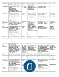 Schema vitaminen en mineralen