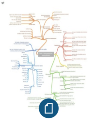 Mindmap Chapter 2 Operations Management