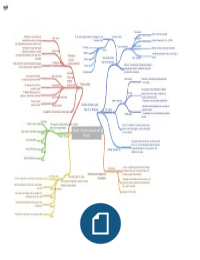 Mindmap Chapter 3 Operations Management