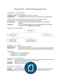 Samenvatting Praktisch Verbintenissenrecht