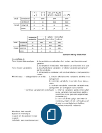 Samenvatting Statistiek