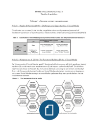 Belangrijkste grafieken & tabellen - Marketingcommunicatie 2.0