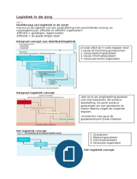 Logistiek in de zorg D-Cluster 