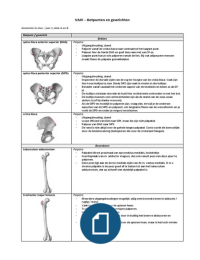 Samenvatting bot punten en gewrichten anatomie in VIVO (met afbeeldingen)