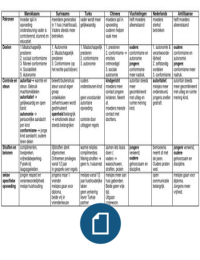 schema te leren gezinnen sociologie