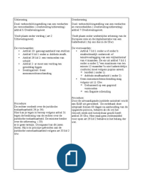 Uit, of over leveren? schema