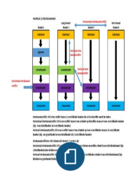 Marketing (bedrijfskunde) overzicht distributiekanalen inter- en intrakanaal blok 3 Fontys BMER