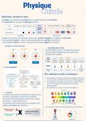 Fiche de révision Physique-Chimie 3e