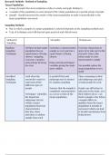 Research Methods: Methods of Sampling