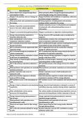 XI_Botany_ New Chap-12 RESPIRATION IN HIGHER PLANTS (Statement Pairs)