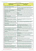 XI_Chem_New_Chap-05 Thermodynamics (38 AR Items).