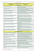 XI Zoology New Chap 18 Neural Control and Coordination 66 AR Items