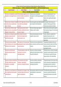 XI Zoology New Chap 19 Chemical Coordination and Integration 142