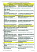 XII Botany New Chap 04 Principles of Inheritance & Variation 73.