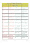 XI_Zoology_New_Chap_17_Locomotion_&_Movement_Statement_&_A&R_Pairs