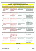 XI_Zoology_New_Chap_18_Neural_Control_and_Coordination_158_A&R_Pairs