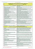 I_Chem_New_Chap-05 Coordination Compounds (96 AR Items).