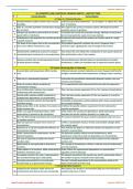 XII_Chem_New_Chap-03 Chemical Kinetics (91 AR Items)