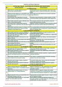 XII_Phy_New_Chap_02_Electrostatic_Potential_and_Capacitance_165.