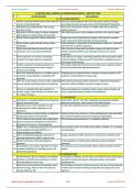 XI_Botany_New_Chap-12 Respiration in Plants (95 AR Items).