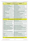 XII_Chem_New_Chap_02_Electrochemistry_97_AR_Items_Syllabus_Topic.