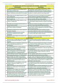 XII Chem New Chap 06 Haloalkanes and Haloarenes 134 AR Items.