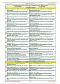 XI BOTANY NEW CHAPTER-06: ANATOMY OF FLOWERING PLANTS _ A&R TEST ITEMS