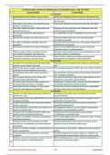 XI BOTANY NEW CHAPTER-05: MORPHOLOGY OF FLOWERING PLANTS _ A&R TEST ITEMS