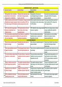 XI Botany New Chapter-12 RESPIRATION IN PLANTS (Assertion and Reason Statement Pairs)