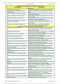 XI CHEMISTRY NEW CHAPTER-09: HYDROCARBONS _ A&R TEST ITEMS