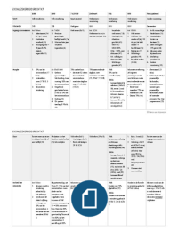 Socialezekerheidsrecht begrepen K7 JHS alles in een schema