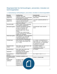 Begrippenlijst bij het boek Verhoudingen, procenten, breuken en kommagetallen (2014)