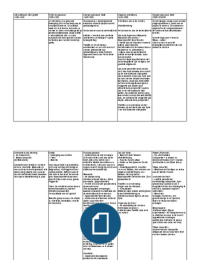 Schema kunstgeschiedenis/ kunst tot 1900