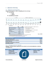 1. algemene situering personenbelasting