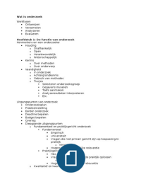 Wat is onderzoek? Samenvatting