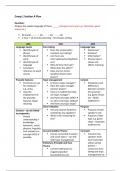 Eduqas Component 1 Section A Q1 A Level English Language Planning Sheet