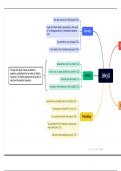Jekyll and Hyde Character Quotation Mindmaps