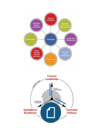 Samenvatting Marketingfacts jaarboek 2015 - 2016