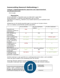 Complete Samenvatting Research Methodology 1