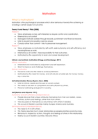 MNGT120 Teamwork, Leadership and Motivation exam notes