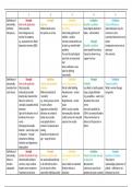 AQA A-level Psychopathology Evaluation Notes 