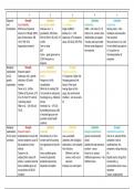 AQA A-level Psychology Schizophrenia Evaluation Notes 