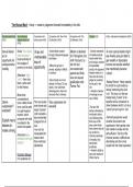 Poetry Charts (with Comparisons to 'Tess' and 'Go-Between') for 'The Ruined Maid', 'Sonnet 116' and 'She Walks in Beauty' 