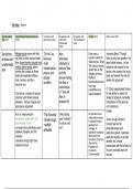 Poetry Charts (with Comparisons to 'Tess' and 'Go-Between') for 'The Flea' and 'To His Coy Mistress' 