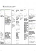 Poetry Charts (with Comparisons to 'Tess' and 'Go-Between') for 'Whoso list to hount' and 'The Garden of Love'