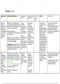 Poetry Charts (with Comparisons to 'Tess' and 'Go-Between') for 'The Scrutiny', 'Remember' and 'Song (Ae fond kiss)'