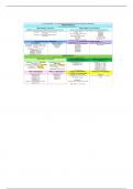 Nu 578 Cholinergic  Drug reference  table 