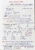 Class  11th Ncert SHM physics for neet and jee