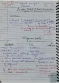 Class notes Aligarh Muslim University  A Truly NCERT Biology