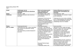 Samenvatting alle artikelen voor Inleiding van de Pedagogische Wetenschappen